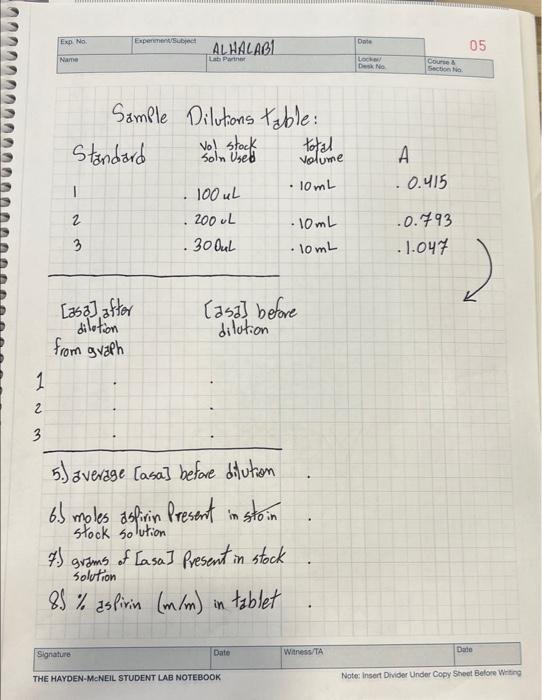The The Volume Aspirin Tablet Solutio The Sample Bilution Table And Number 5 6 7 8 1