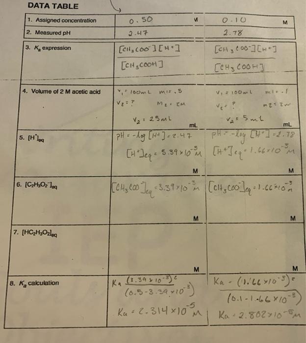 Acid Dissociation Constant Ka Acetic Acid Hc H O Is A Weak Acid That Dissociates According To His Equation Hcho Aq 3