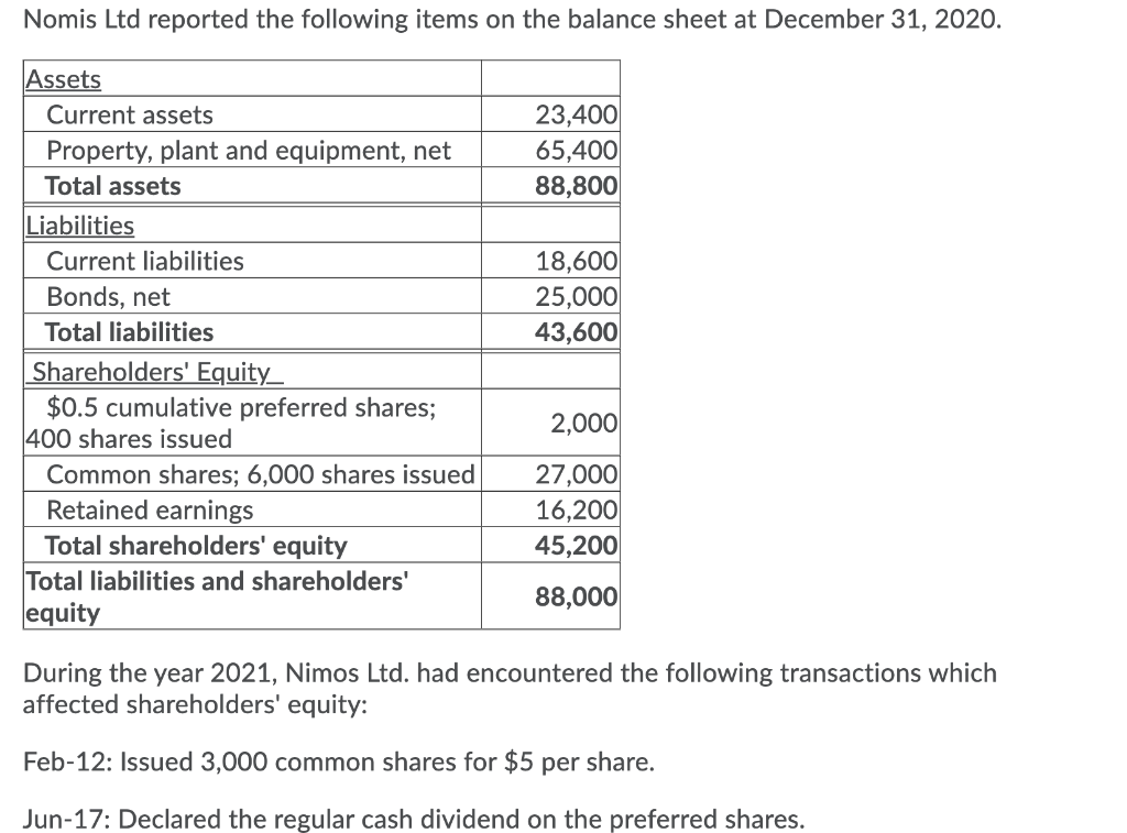 Nomis Ltd Reported The Following Items On The Balance Sheet At December 31 2020 23 400 65 400 88 800 18 600 25 000 43 1