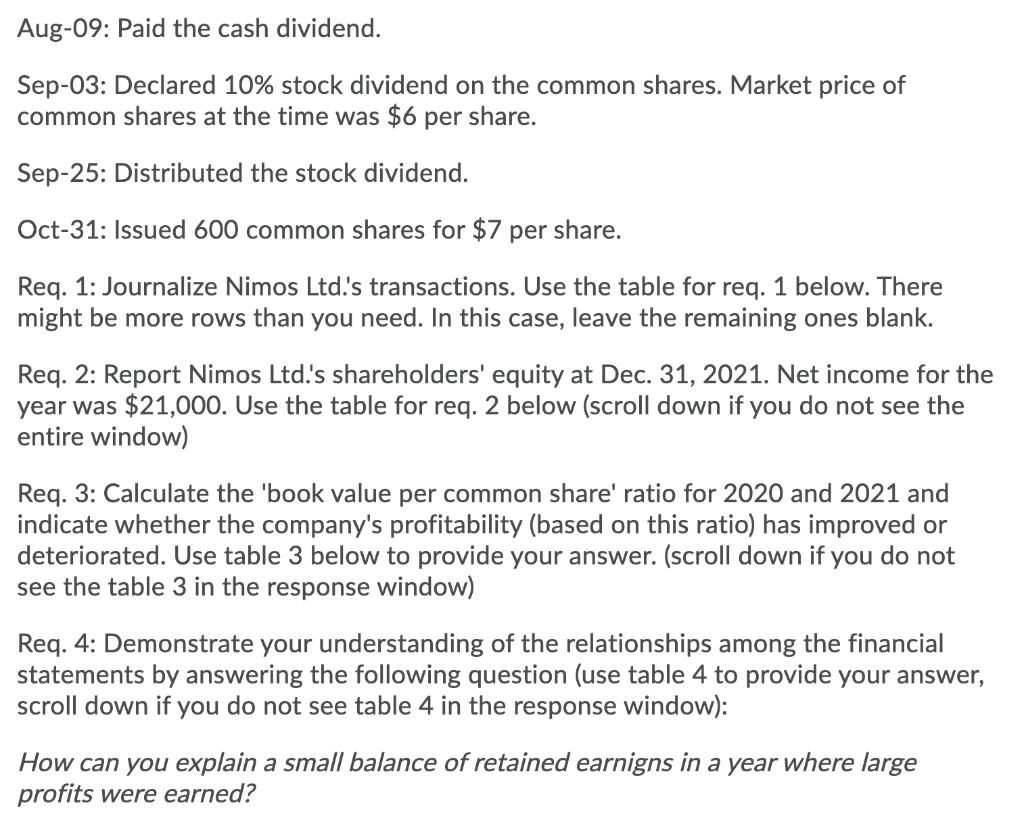 Nomis Ltd Reported The Following Items On The Balance Sheet At December 31 2020 23 400 65 400 88 800 18 600 25 000 43 2