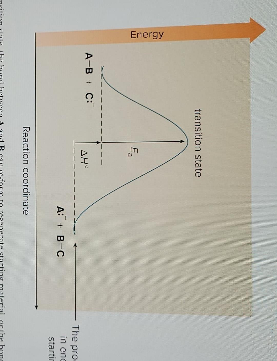 How Can I Create An Energy Diagram Of Serine Ser Or S With Transition State Peaks And Reactants And Products Like The 1