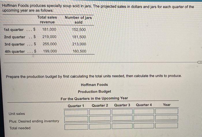 Revenue Hoffman Foods Produces Specialty Soup Sold In Jars The Projected Sales In Dollars And Jars For Each Quarter Of 1