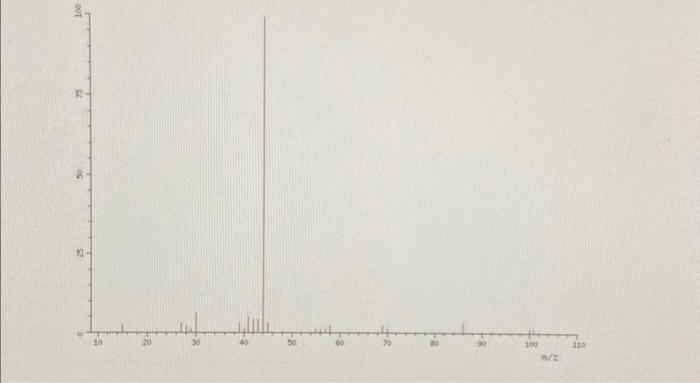 Determime M Z Structure Degree Of Unsaturation 2