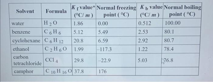 A 50 50 Blend Of Engine Coolant And Water By Volume Is Usually Used In An Automobile S Engine Cooling System If A Car 2