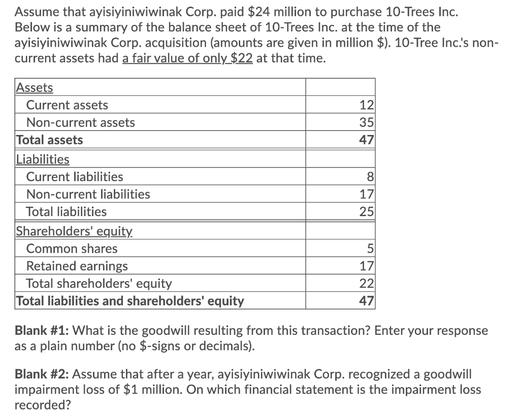 Assume That Ayisiyiniwiwinak Corp Paid 24 Million To Purchase 10 Trees Inc Below Is A Summary Of The Balance Sheet Of 1