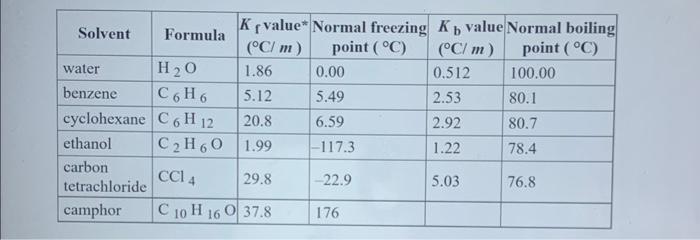 A Solution Is Made By Dissolving 0 591 Mol Of Nonelectrolyte Solute In 755 G Of Benzene Calculate The Freezing Point 7 2