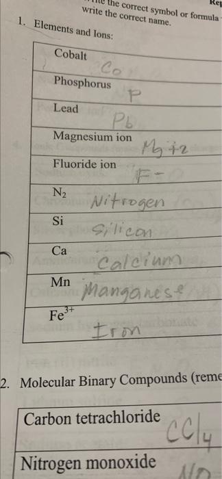 1 Elements And Lons Cobalt Phosphorus Lead Rej The Correct Symbol Or Formula Write The Correct Name Pb Magnesium Io 1