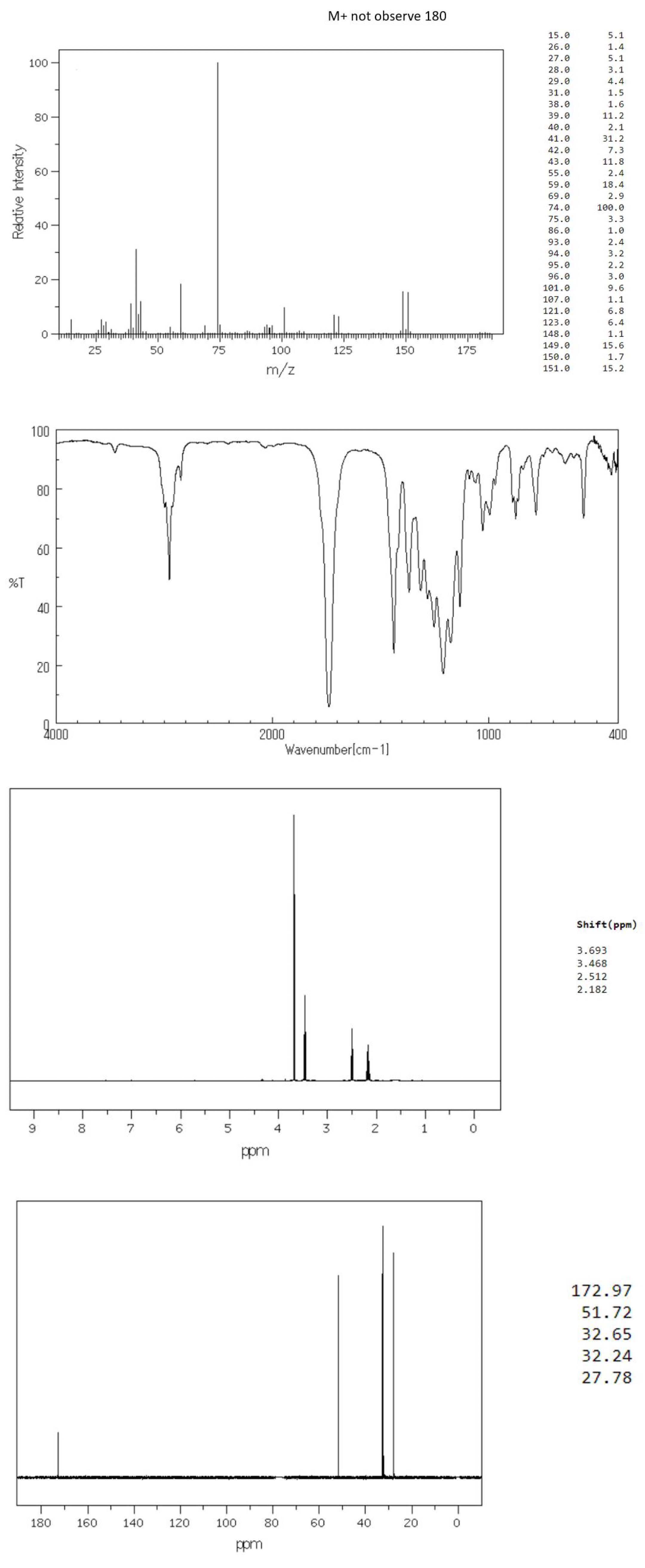 Relative Intensity T 100 80 60 40 20 0 100 80 60 9 40 20 9000 180 8 25 160 7 140 50 6 120 Rallthorph 75 100 M Z 1
