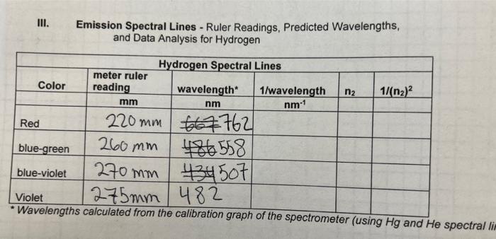 Iii Color Red Blue Green Blue Violet Emission Spectral Lines Ruler Readings Predicted Wavelengths And Data Analysis 1