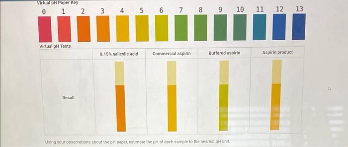 87 973 0 1 87 973 From The Procedure 4 Add 2 G Of Salicylic Acid And Re Weigh The Flask Record The Mass Mass Of 10