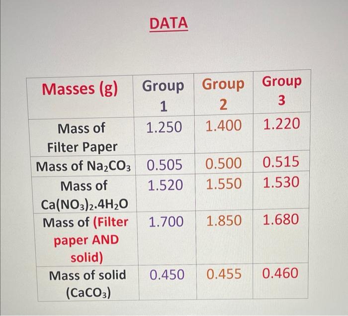 Masses G Mass Of Filter Paper Mass Of Na Co3 Mass Of Ca No3 2 4h O Mass Of Filter Paper And Solid Mass Of Solid Cac 1