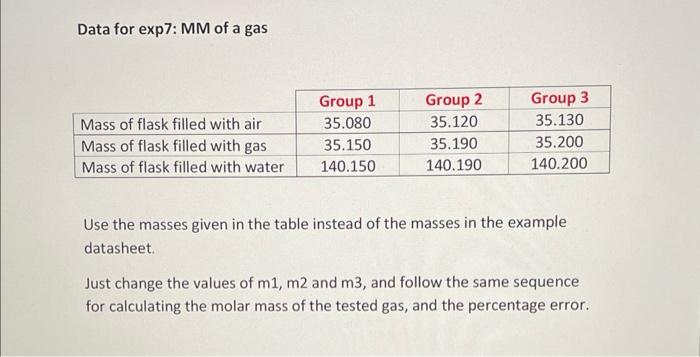 Data For Exp7 Mm Of A Gas Mass Of Flask Filled With Air Mass Of Flask Filled With Gas Mass Of Flask Filled With Water G 1