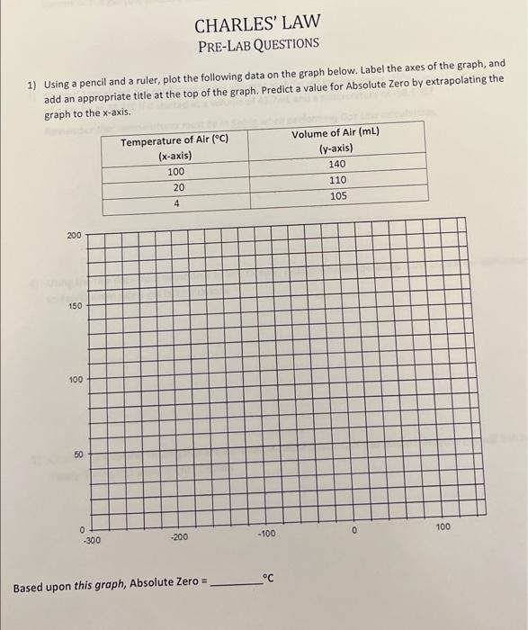 1 Using A Pencil And A Ruler Plot The Following Data On The Graph Below Label The Axes Of The Graph And Add An Appro 1