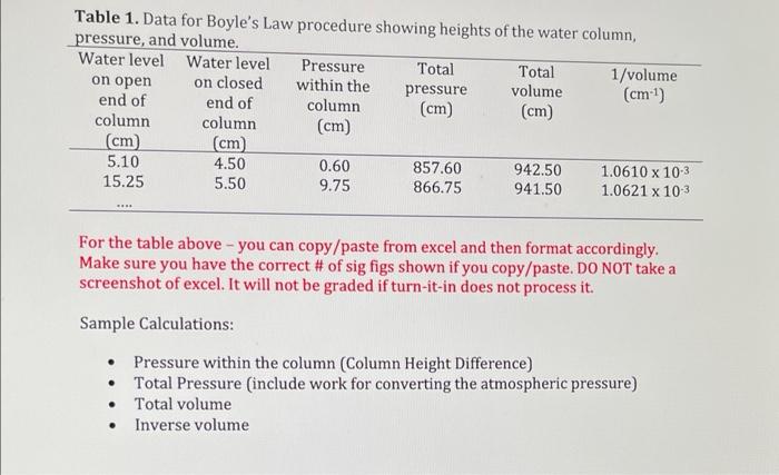 I Have The Find The Pressure In The Column Total Pressure Total Volume Inverse Volume The Room Pressure Atm Was 8 4 2
