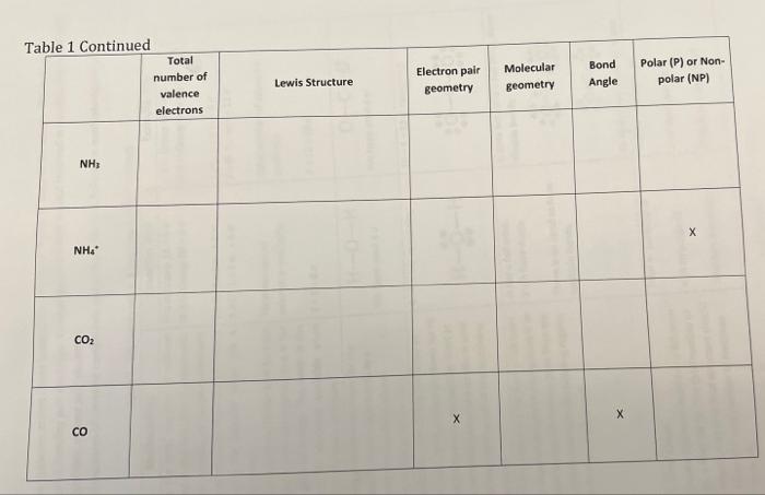 Table 1: Some Common Molecules and Ions Total number of valence ...