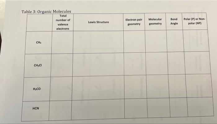 Table 1 Some Common Molecules And Ions Total Number Of Valence Electrons Hci H O H O Molecular Modeling A Study Assig 4