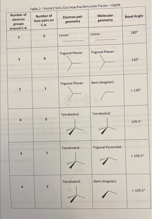 Table 1 Some Common Molecules And Ions Total Number Of Valence Electrons Hci H O H O Molecular Modeling A Study Assig 5