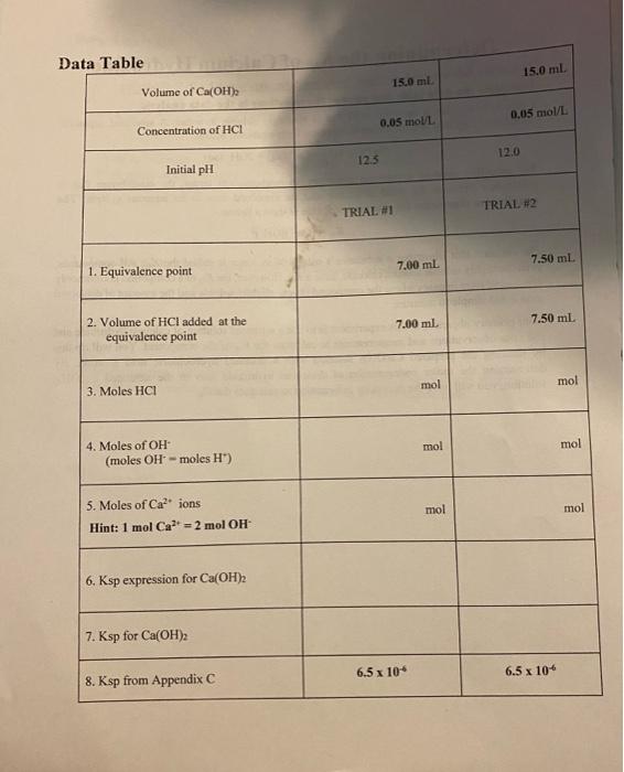 Determining The K Of Calcium Hydroxide Complete The Data Table And Answer The Questions In The Data Analysis Calcium Hy 2