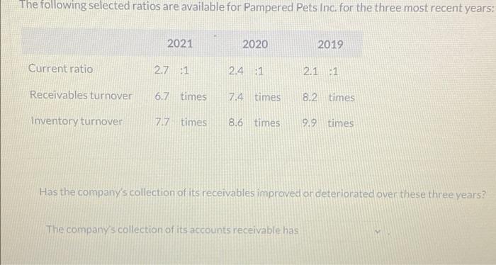The Following Selected Ratios Are Available For Pampered Pets Inc For The Three Most Recent Years 2021 2020 2019 Curre 1