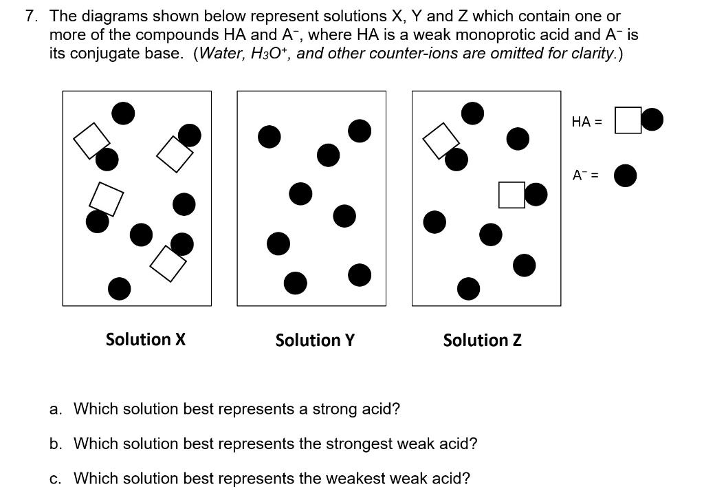 7 The Diagrams Shown Below Represent Solutions X Y And Z Which Contain One Or More Of The Compounds Ha And A Where H 1
