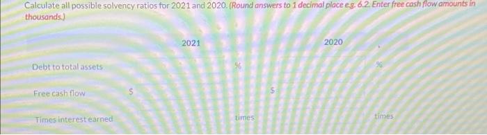 The Following Selected Information In Thousands Is Available For Golden Limited 2021 2020 Total Assets 3 852 3 674 2