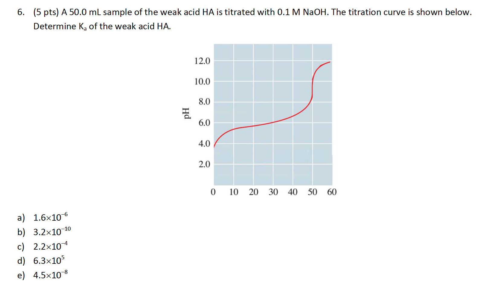 6 5 Pts A 50 0 Ml Sample Of The Weak Acid Ha Is Titrated With 0 1 M Naoh The Titration Curve Is Shown Below Determi 1