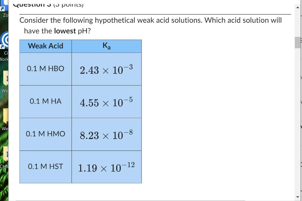 Zo Ci Vork We We Chn T Question Points Consider The Following Hypothetical Weak Acid Solutions Which Acid Solution Wil 1