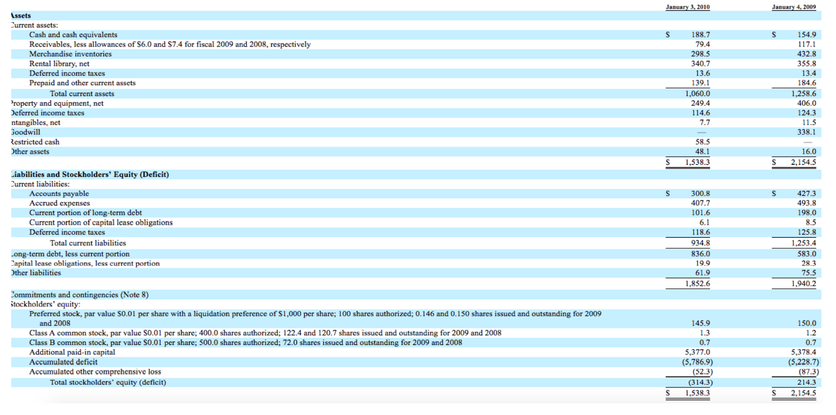 Horizonal Analyses Change In Dollar Change As A Sales Change In Dollar Change As A Gross Profit Change In Do 2