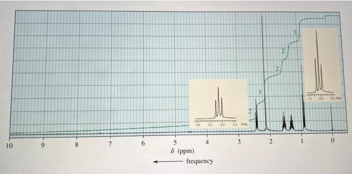 14 The Following 1h Nmr Is For A Ketone Which Was Synthesized By Reaction Of An Alkyl Bromide With Another Ketone In Th 2