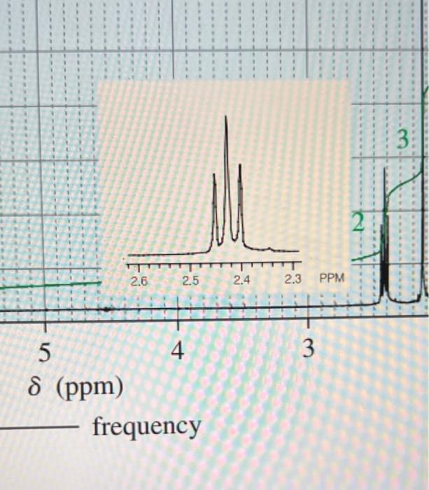 14 The Following 1h Nmr Is For A Ketone Which Was Synthesized By Reaction Of An Alkyl Bromide With Another Ketone In Th 3
