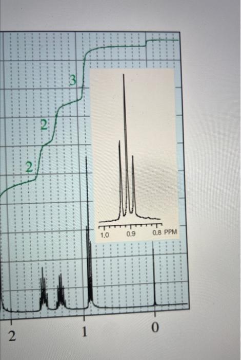 14 The Following 1h Nmr Is For A Ketone Which Was Synthesized By Reaction Of An Alkyl Bromide With Another Ketone In Th 4