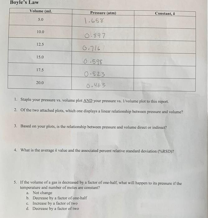 Boyle S Law Volume Ml 5 0 10 0 12 5 15 0 17 5 20 0 Pressure Atm 1 658 0 897 0 716 0 598 0 523 0 463 Constant K 1 St 1