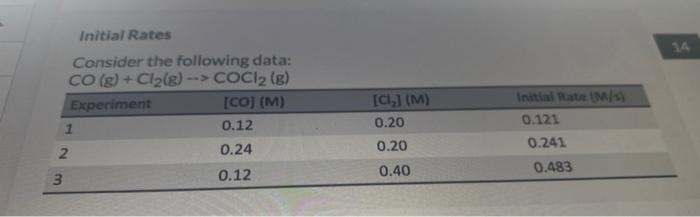 2 What Is The Reaction Order Exponent For Cl2 1