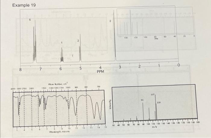 Example 19 8 4000 1000 2500 2000 We Number Cn 1500 1300 1300 1300 1000 10 Wwwength Microns 900 800 Ppm N Intensity M 1 1