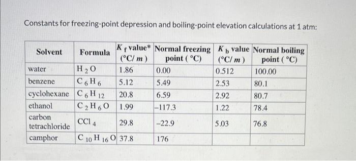 A Solution Is Made By Dissolving 0 749 Mol Of Nonelectrolyte Solute In 867 G Of Benzene Calculate The Freezing Point T 2