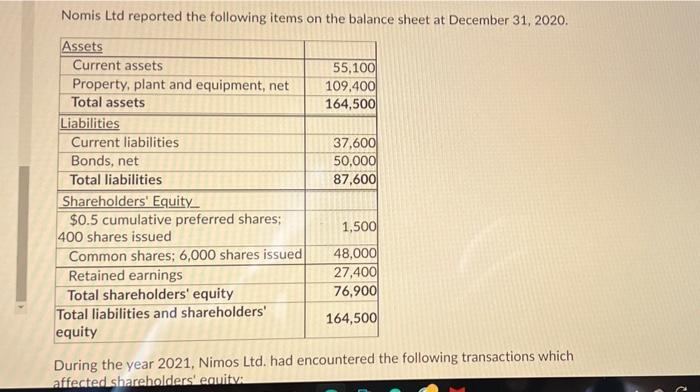 Nomis Ltd Reported The Following Items On The Balance Sheet At December 31 2020 55 100 109 400 164 500 37 600 50 000 8 1