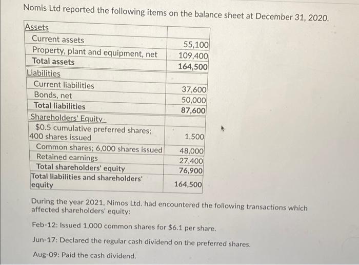 Nomis Ltd Reported The Following Items On The Balance Sheet At December 31 2020 55 100 109 400 164 500 Assets Current 1