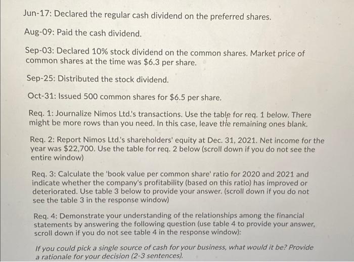 Nomis Ltd Reported The Following Items On The Balance Sheet At December 31 2020 55 100 109 400 164 500 Assets Current 2