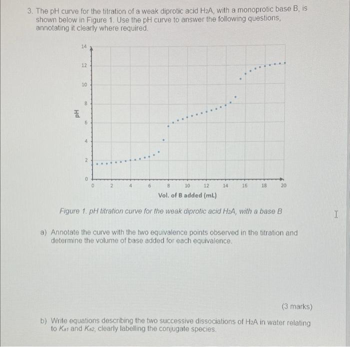 3 The Ph Curve For The Titration Of A Weak Diprotic Acid H2a With A Monoprotic Base B Is Shown Below In Figure 1 Use 2
