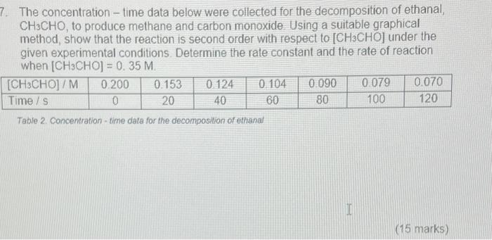 7 The Concentration Time Data Below Were Collected For The Decomposition Of Ethanal Ch3cho To Produce Methane And C 1