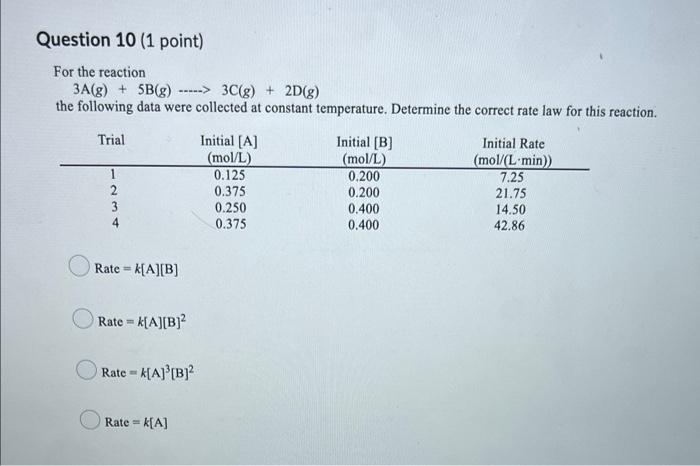 Question 10 1 Point For The Reaction 3a G 5b G 3c G 2d G The Following Data Were Collected At Constant 1