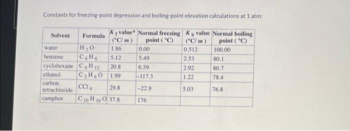 Assuming 100 Dissociation Calculate The Freezing Point T And Boiling Point 75 Of 1 79 M Cacl Aq Colligative Con 2