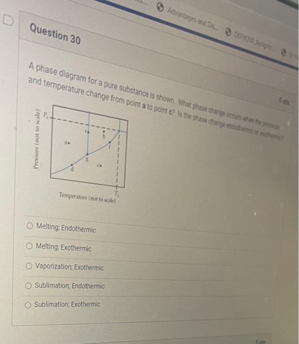 Question 30 A Phase Diagram For A Pure Substance Is Shown What Phase Charge Occurs When The Pres And Temperature Change 1