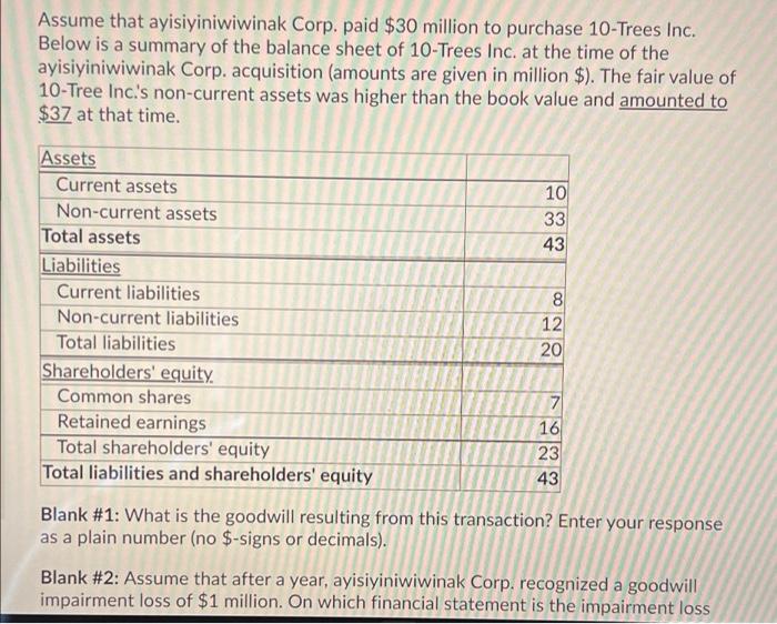 Assume That Ayisiyiniwiwinak Corp Paid 30 Million To Purchase 10 Trees Inc Below Is A Summary Of The Balance Sheet Of 1