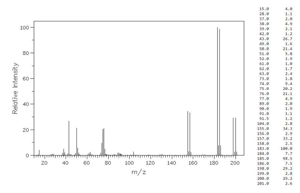 Provide The Key Fragment Structures Of The Mass Spectrometry Data The Possible Molecular Formula Is C5h9o2br 1