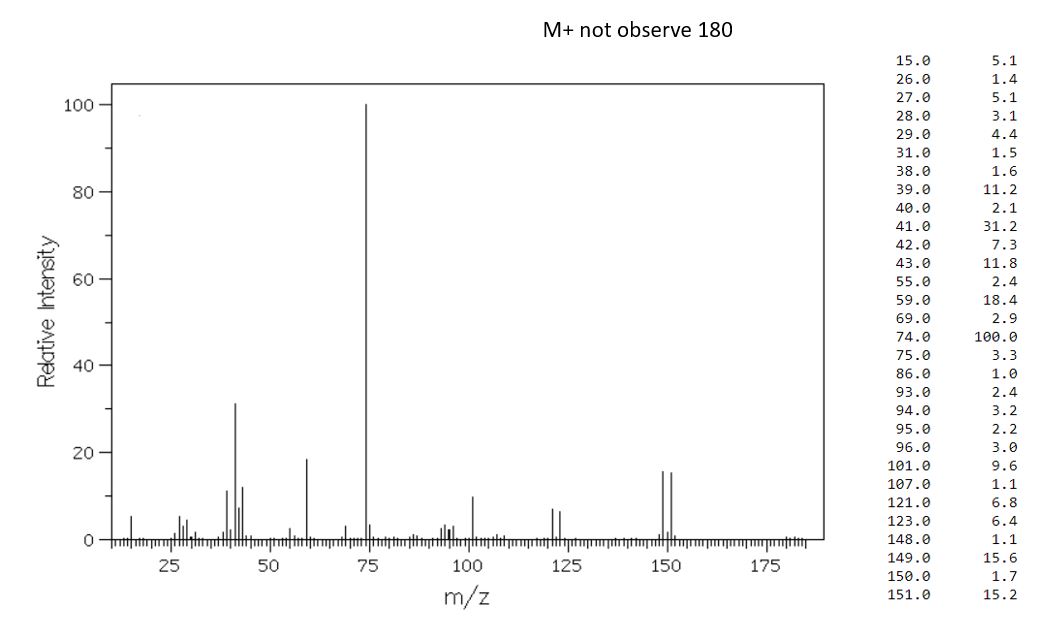 Provide The Key Fragment Structures Of The Mass Spectrometry Data The Possible Molecular Formula Is C5h9o2br 1