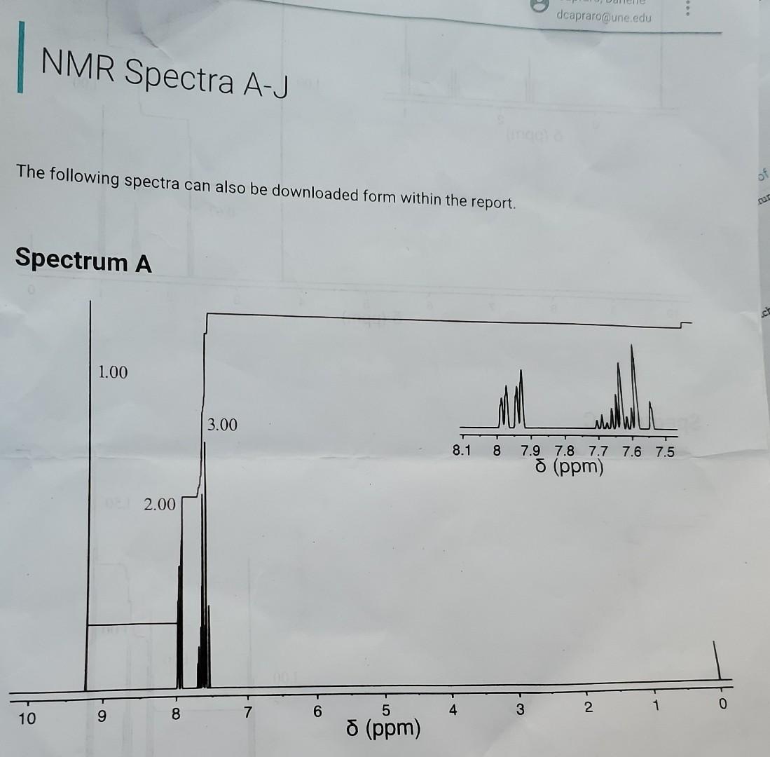 Nmr Spectra A J Identify Each Spectra As One Of The Following Methyl Butanoate Benzaldehyde 1 Chlorobutane 1 Chloro 2
