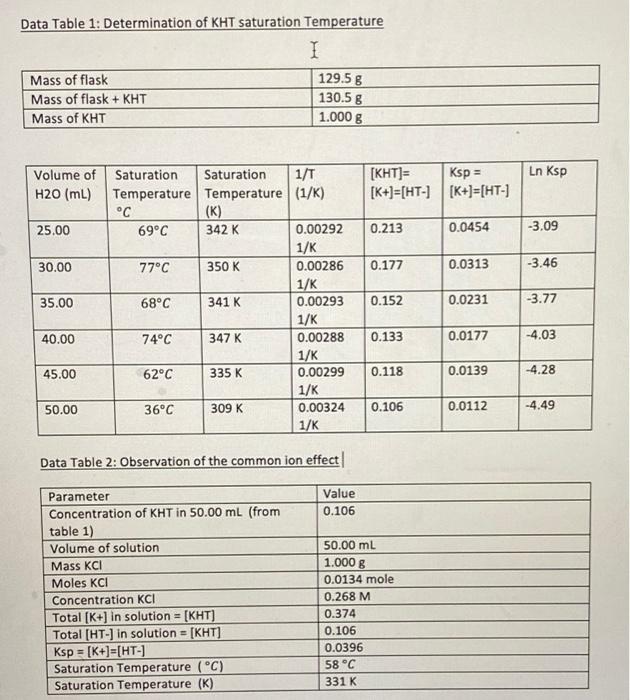 Data Analysis Part 1 Determination Of Kht Saturation Temperatures Be Sure To Show All Calculations Required And Don T 2