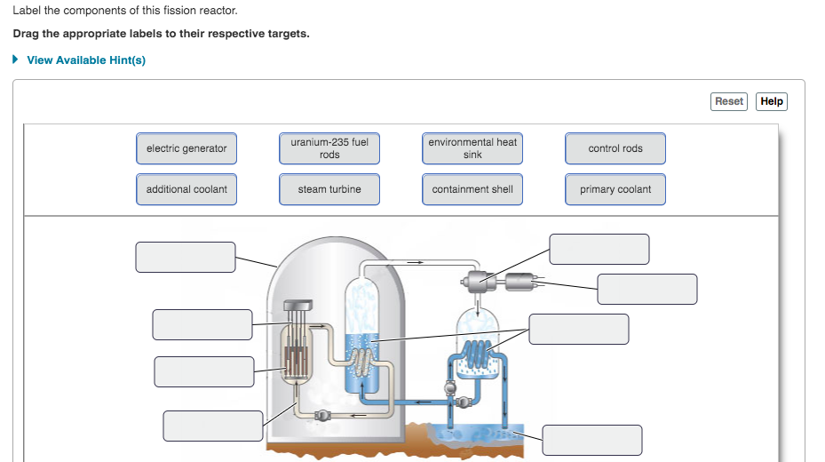 Label The Components Of This Fission Reactor Drag The Appropriate Labels To Their Respective Targets View Available 1