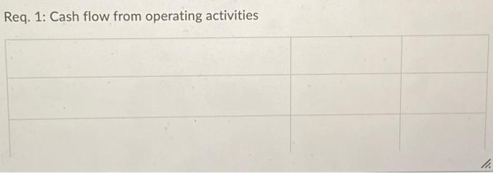 The 2021 Financial Statements Of Honourable Minds Supply Hms Inc Are Presented Below Hms Conducted All Investing And 4